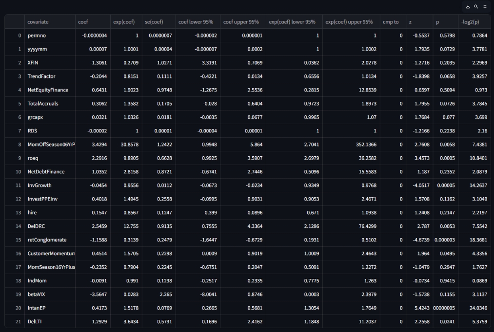 Stock Survival Analysis